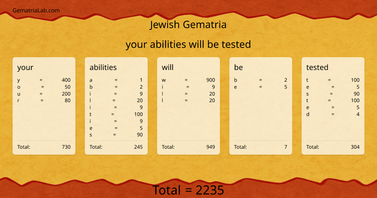 your abilities will be tested in jewish Gematria